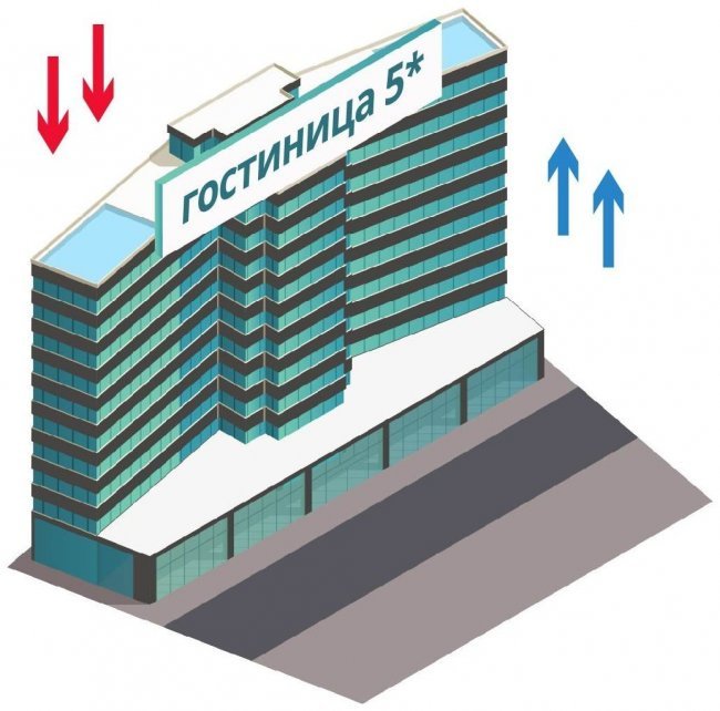 Воздухообмен в гостинице Воздухообмен в гостинице