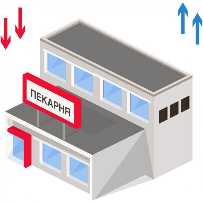 Приточно-вытяжная вентиляция пекарни Приточно-вытяжная вентиляция пекарни
